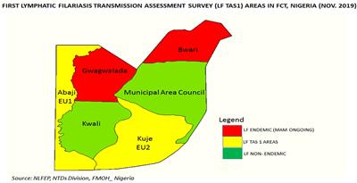 Assessment of the progress toward elimination of lymphatic filariasis in the Federal Capital Territory- Abuja, Nigeria